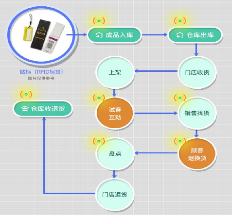 印刷防偽標簽后如何驗收？廠家提供標準！